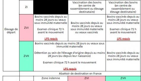 Règles mouvements DNC